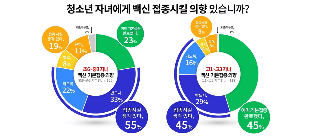 경기도민 67% "코로나19 감염 우려된다"…한달 만에 7%p↑