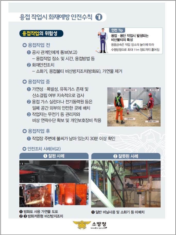 용접부주의로 인한 화재로 5년간 443명 사상…화재현장 현장점검