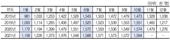 "코로나 경기침체로 농림어업 취업자 증가…60대 이상이 70%"