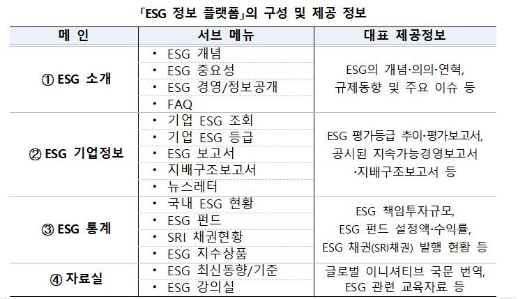 ESG 공시·투자통계 한곳에서 본다…'ESG 포털' 서비스 시작