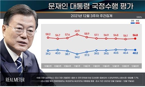 "다자대결서 李 40.3% 尹 37.4%…尹 44.4% 李 38%"