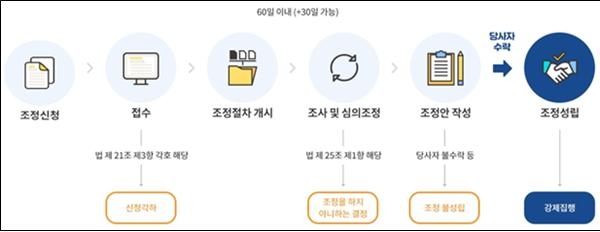 "직접 들어와 살겠다던 집주인, 알고 보니 다른 임차인 구해"