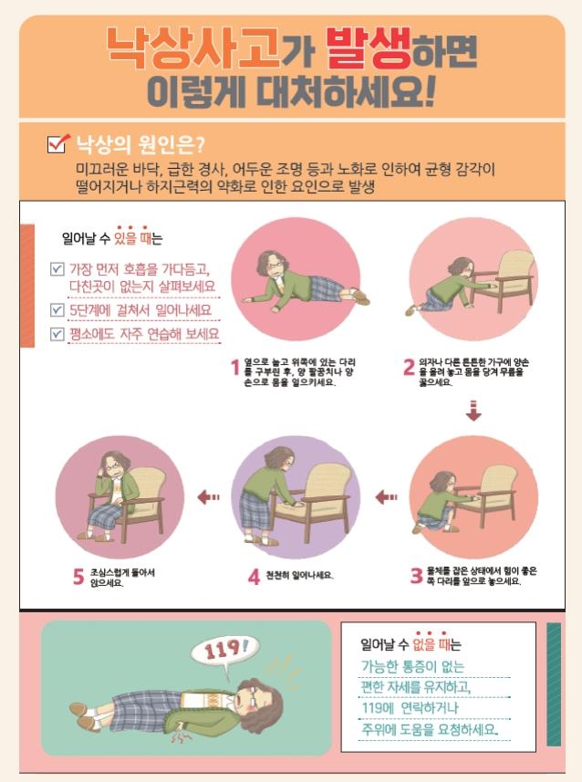 제주소방, 겨울철 노인 낙상사고 주의보 발령