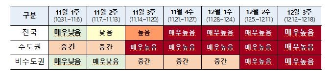 코로나19 위험도 4주째 '매우높음'…"4차유행의 연장선"(종합)