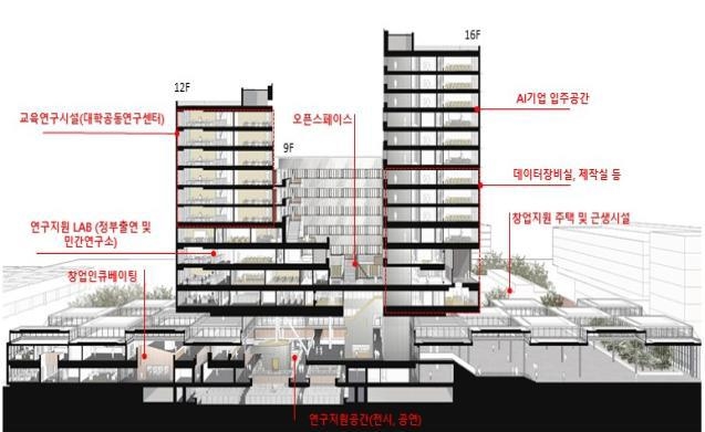 서울시, 양재 일대 'AI산업 혁신거점' 개발…특구 지정 추진