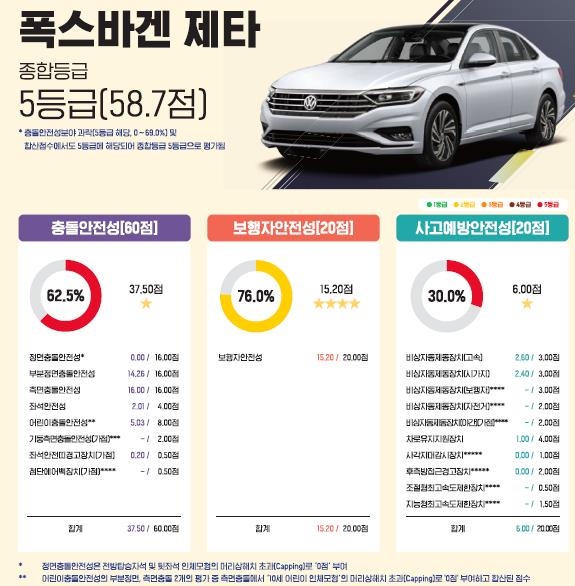 아이오닉 5·스포티지, '올해의 가장 안전한 차' 선정