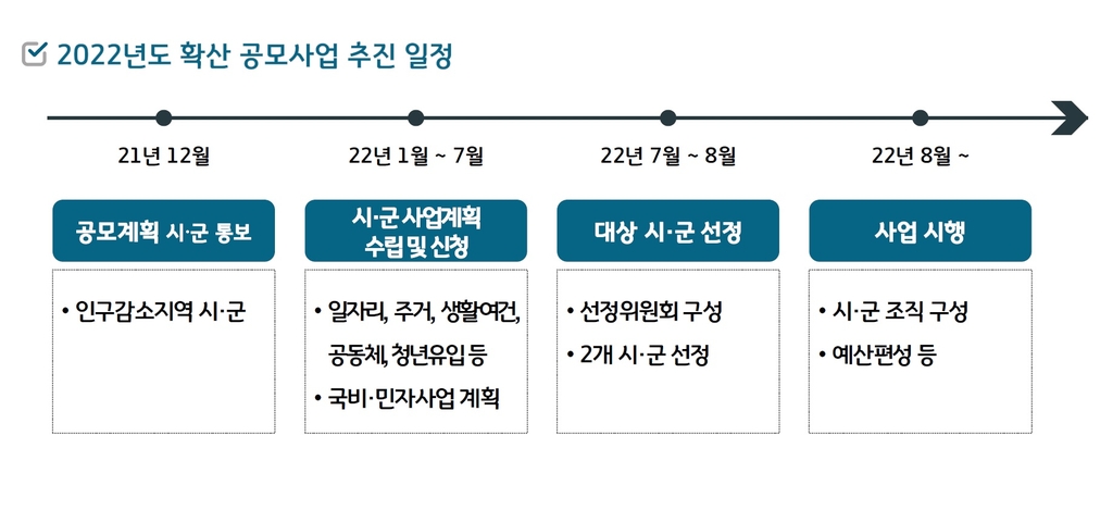 경북도, 청년 유입 '이웃사촌 마을' 2곳 추가 조성