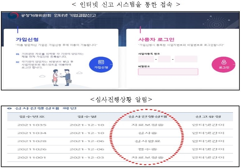 기업결합 간이신고, 온라인 이용률 단 1%…공정위, 시스템 개선