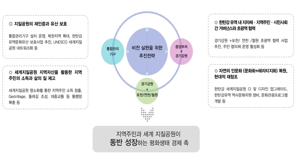 경기연구원 "포천·연천·철원, 세계지질공원 협력해야"