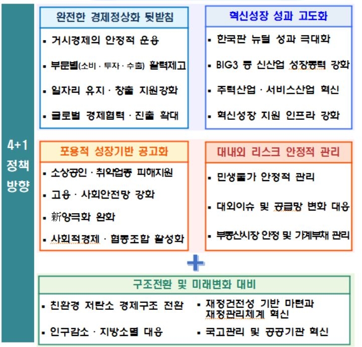 기재부 "농축산물·공공요금 등 민생물가 안정 최우선 정책목표"