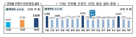 주식·부동산 뜨거웠던 작년 양도자산 146만건…47% '껑충' 증가