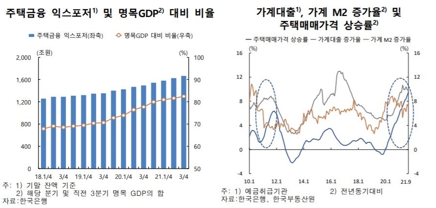 한은 "코로나19 이후 주택금융 증가세 커져…변동성 줄여야"