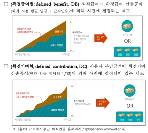 퇴직연금 중도인출 셋 중 둘은 "집 때문에"…관련 인출액 33%↑(종합)