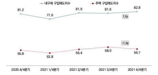 서울시민이 뽑은 새해 경제이슈 1위는 '물가'…'집 사겠다' 감소