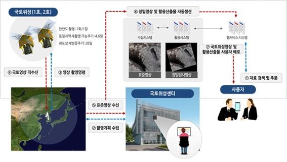 '국토위성 1호' 촬영 고해상도 영상, 일반에도 공개