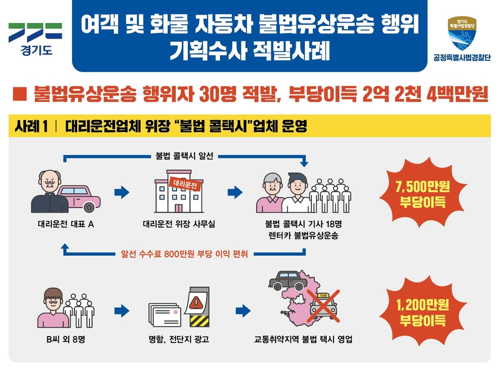 강력범죄 전과 운전자 수두룩…위험한 불법택시 '콜뛰기' 기승