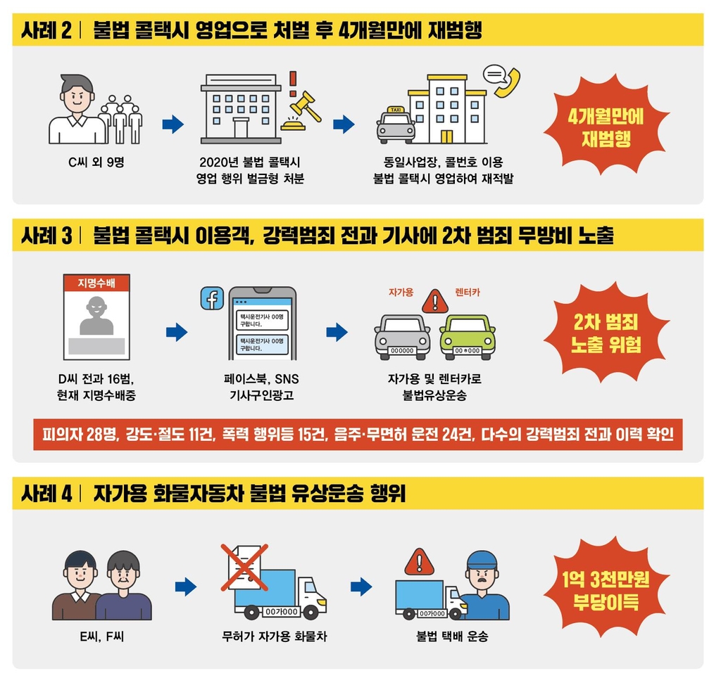 강력범죄 전과 운전자 수두룩…위험한 불법택시 '콜뛰기' 기승