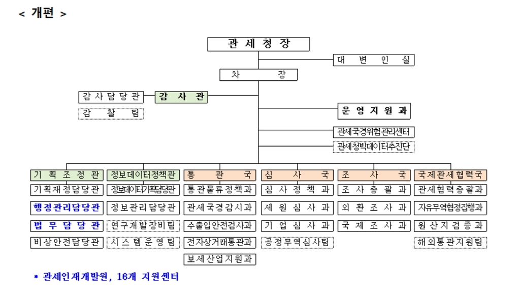 관세국경관리연수원, 관세인재개발원으로 이름 변경