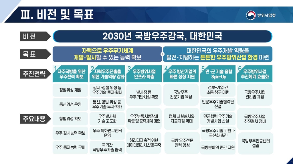 내년 민군 공동 '고체 우주발사체 설계' 착수…민간에 기술이전