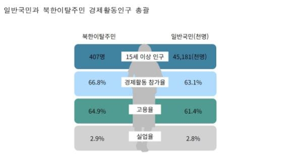 "올해 대북송금" 탈북민 20% 불과…북한 코로나 국경봉쇄 여파