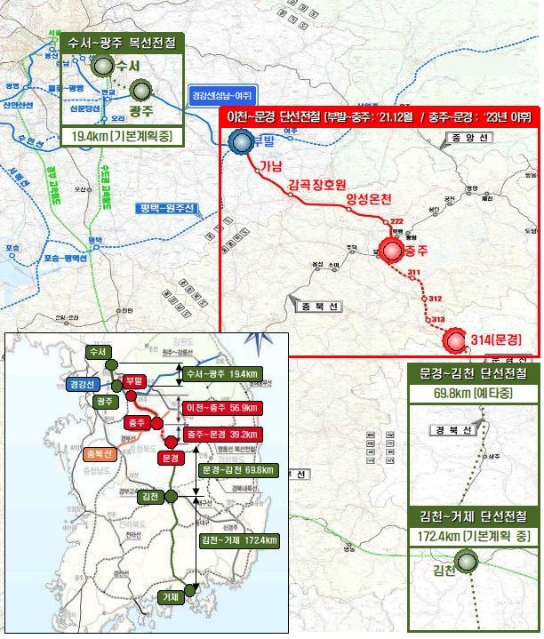 이천∼충주 철도 모레 개통…버스 1시간45분 거리를 KTX로 30분