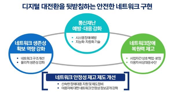 인터넷 장애 재발방지 정부대책 마련…위기시 공공와이파이 개방