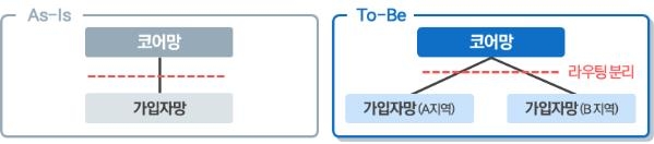 인터넷 장애 재발방지 정부대책 마련…위기시 공공와이파이 개방