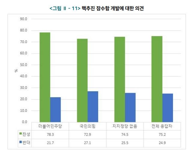 10명 중 7명 "가장 위협인 주변국은 중국"…진보·보수 비슷