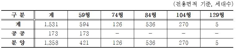 송파 가락삼익맨숀아파트 재건축 계획안 통과…1천531세대 공급