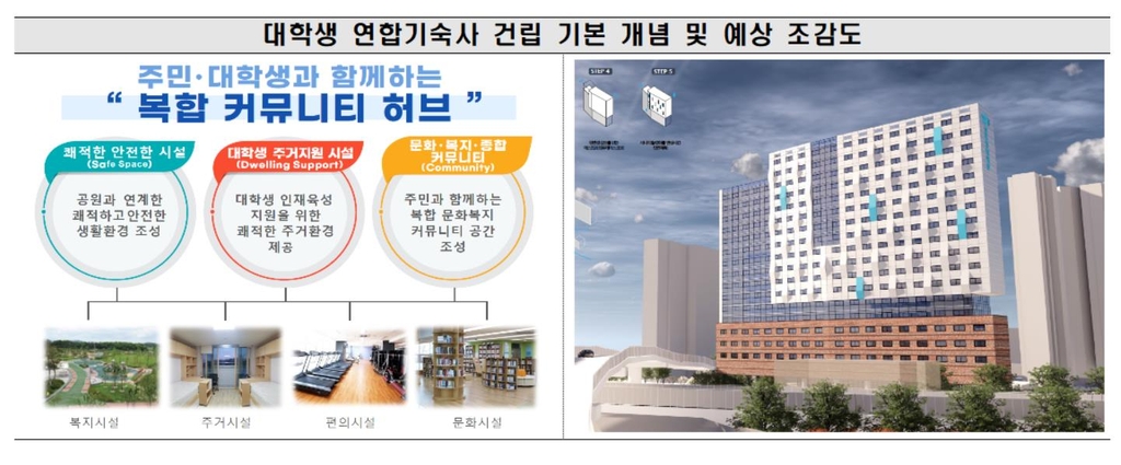 서울 용산 철도 유휴부지에 대학생 기숙사 생긴다…2024년 개관