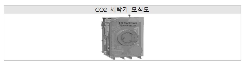 셀프 수소충전소·CO₂세탁기 나온다…전기차에서 전기 끌어쓴다