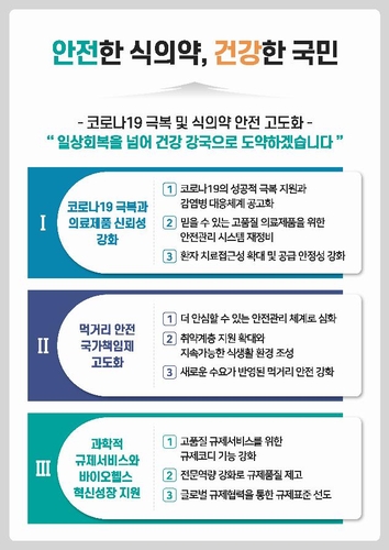 식약처, 코로나 치료제 신속 도입…내년 먹는 약 2개 허가 전망