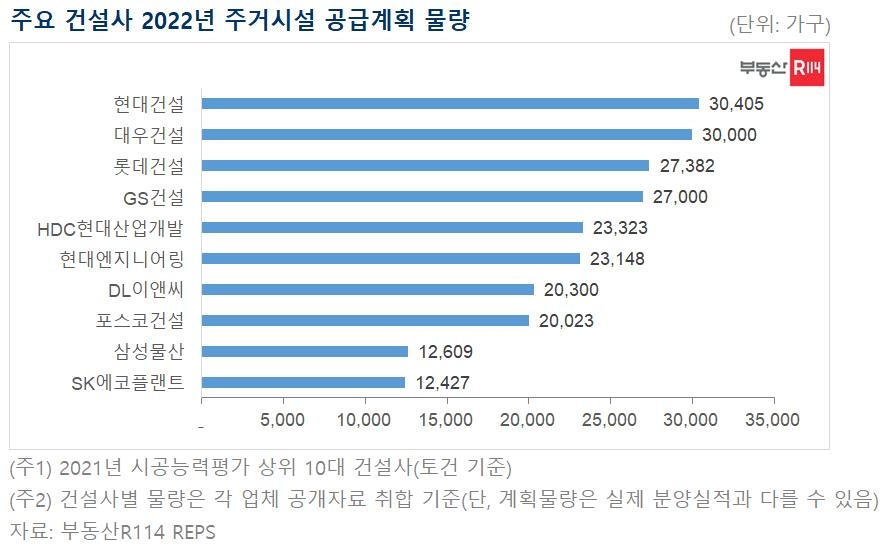 내년 전국 민영 아파트 41만여가구 분양…올해보다 49% 늘어난다