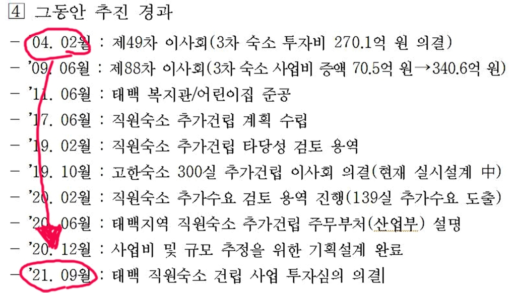 강원랜드 태백 직원숙소 건립에 22년 걸리는 까닭은