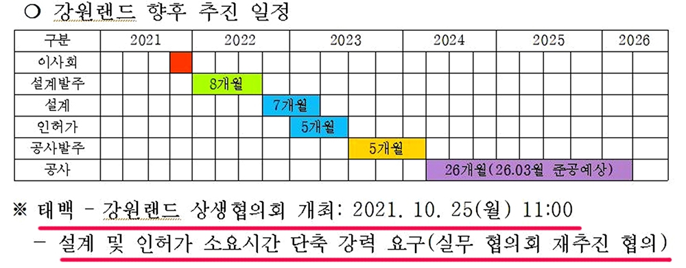 강원랜드 태백 직원숙소 건립에 22년 걸리는 까닭은