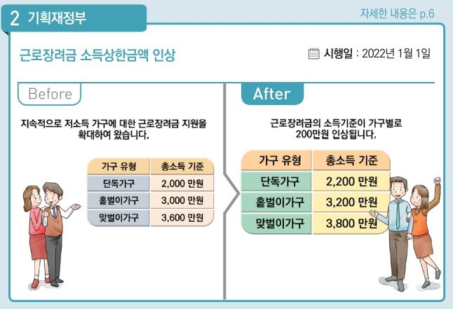 근로장려금 지급범위 확대…0~1세엔 월 30만원 영아수당