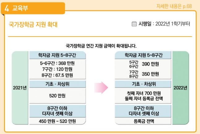 근로장려금 지급범위 확대…0~1세엔 월 30만원 영아수당