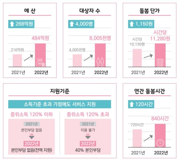 '탈시설 장애인' 자립 돕는다…복지부, 내년부터 시범사업