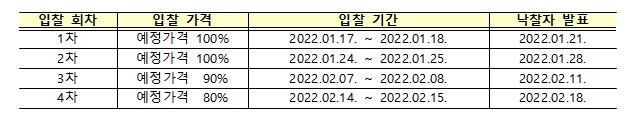 상속세 대신 납부된 1천275억원어치 비상장주식 공개 매각