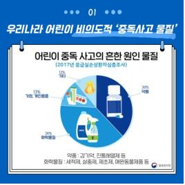 어린이 중독사고 76% '의약품·화학약품'…"아이 손 안닿게"