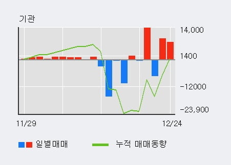 '로보티즈' 52주 신고가 경신, 단기·중기 이평선 정배열로 상승세