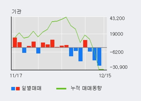 '핌스' 52주 신고가 경신, 단기·중기 이평선 정배열로 상승세