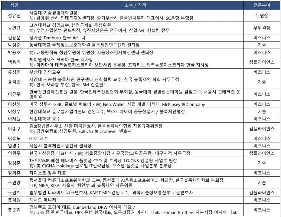 한국경제TV, 가상자산 평가사업 Korating으로 본격화