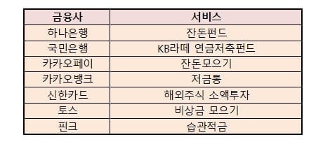 '이것' 모았더니…"꽤 짭짤하네" [슬기로운 금융생활]