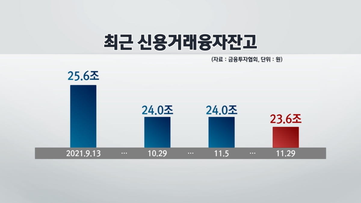 규제에 돈까지 물리고…개미, 국내 증시 '엑소더스'