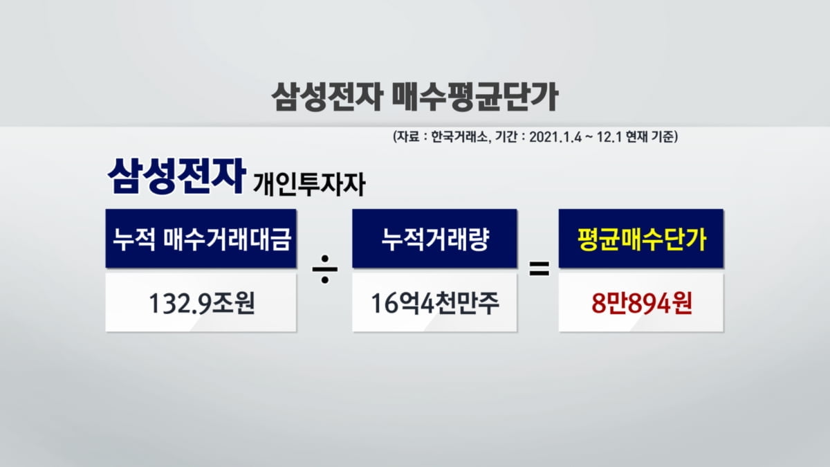 규제에 돈까지 물리고…개미, 국내 증시 '엑소더스'