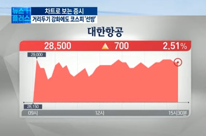 '오미크론' 불확실 속 선방...대형주 '주목' [차트로 보는 증시전망]