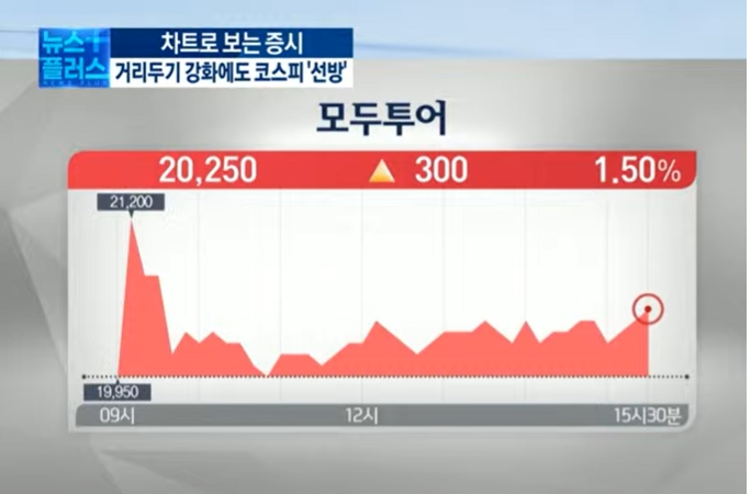 '오미크론' 불확실 속 선방...대형주 '주목' [차트로 보는 증시전망]