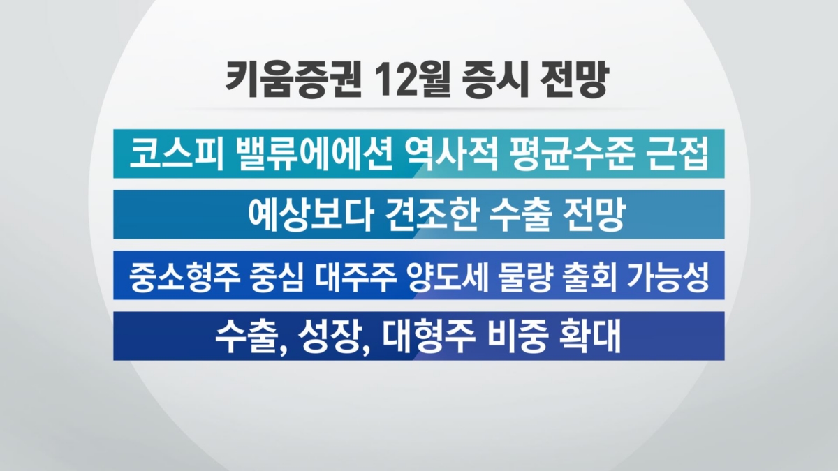 '오미크론' 불확실 속 선방...대형주 '주목' [차트로 보는 증시전망]