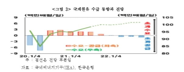 코로나 사태 2년, 미·중 간 新화폐 전쟁…제2차 원유 전쟁으로 비화되나? [국제경제 읽기 한상춘]